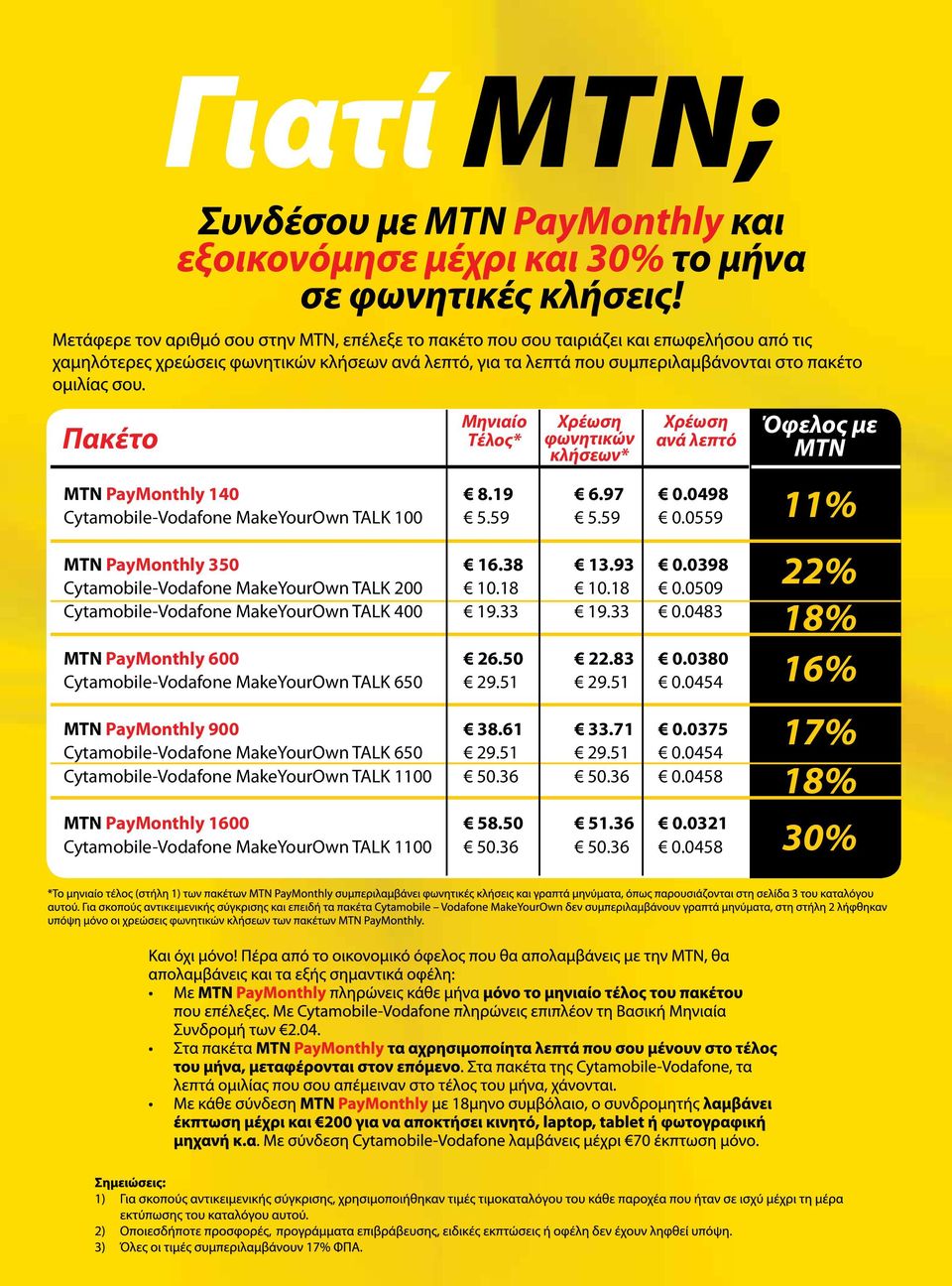 0380 Cytamobile-Vodafone MakeYourOwn TALK 650 29.51 29.51 0.0454 MTN PayMonthly 900 38.61 33.71 0.0375 Cytamobile-Vodafone MakeYourOwn TALK 650 29.51 29.51 0.0454 Cytamobile-Vodafone MakeYourOwn TALK 1100 50.