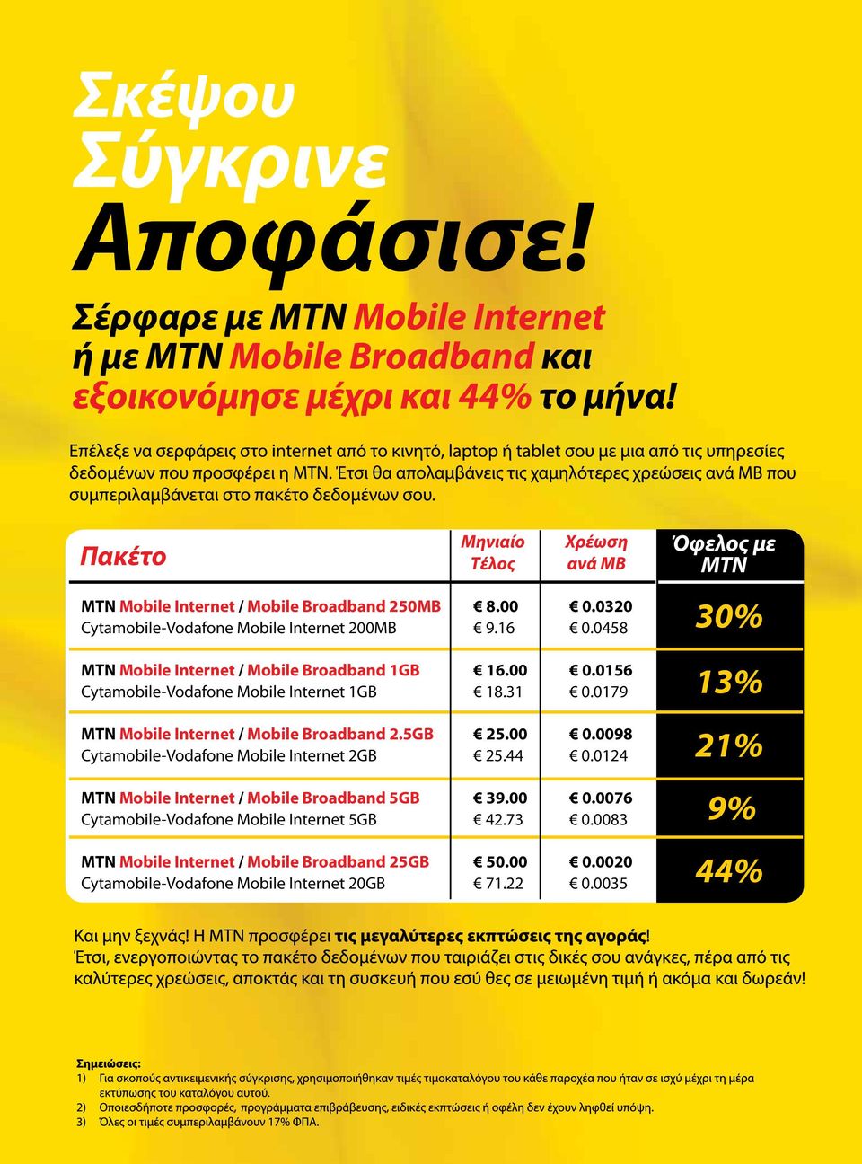 5GB 25.00 0.0098 Cytamobile-Vodafone Mobile Internet 2GB 25.44 0.0124 MTN Mobile Internet / Mobile Broadband 5GB 39.00 0.0076 Cytamobile-Vodafone Mobile Internet 5GB 42.