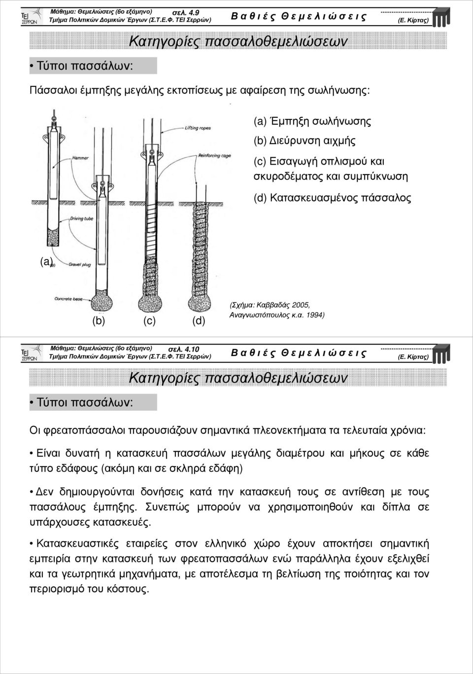 συµπύκνωση (d) Κατ