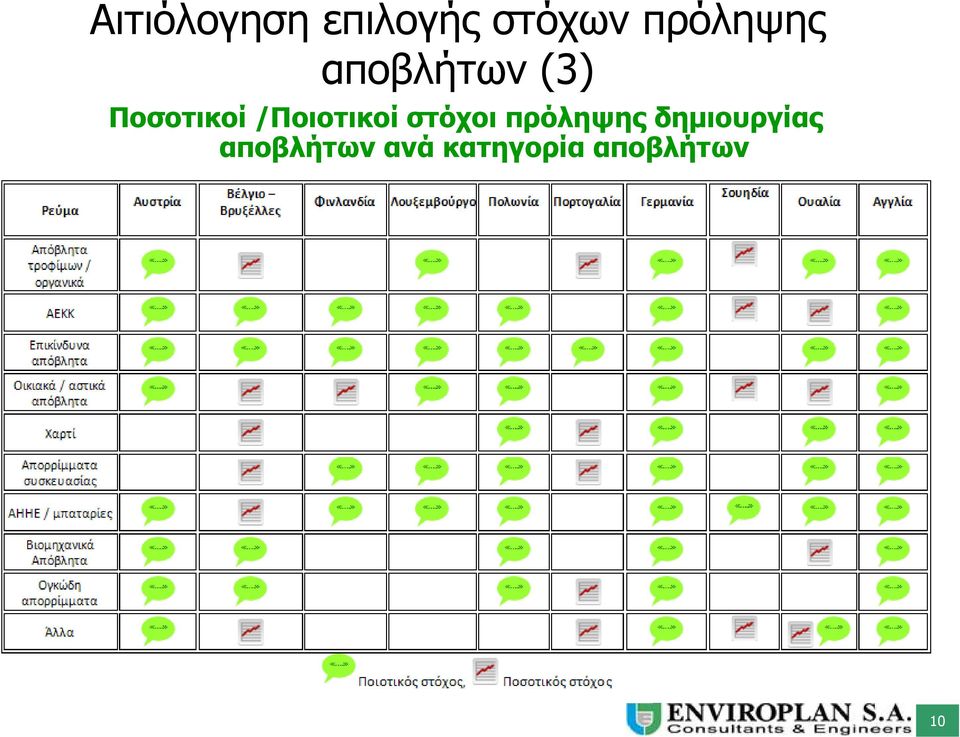 /Ποιοτικοί στόχοι πρόληψης