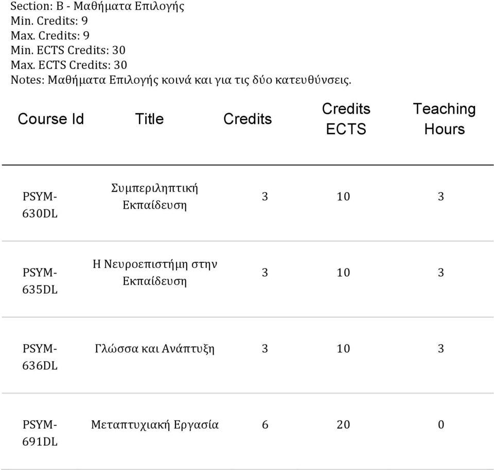 Course Id Title ECTS Teaching Hours 630DL Συμπεριληπτική Εκπαίδευση 635DL Η