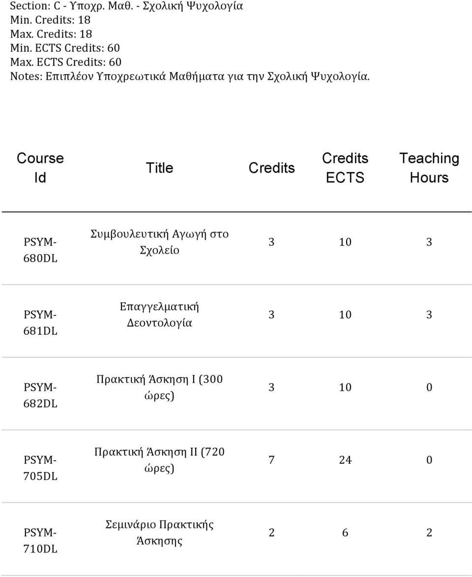 Course Id Title ECTS Teaching Hours 680DL Συμβουλευτική Αγωγή στο Σχολείο 681DL Επαγγελματική