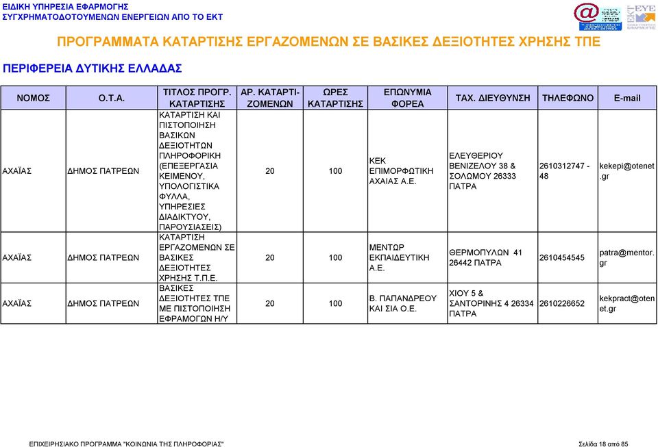 ΘΕΡΜΟΠΥΛΩΝ 41 26442 ΠΑΤΡΑ ΧΙΟΥ 5 & ΣΑΝΤΟΡΙΝΗΣ 4 26334 ΠΑΤΡΑ 2610312747-48 2610454545 2610226652