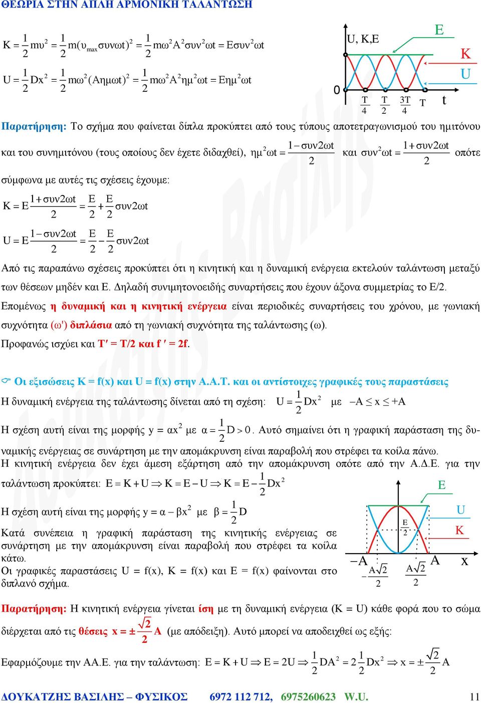 εθηεινύλ ηαιάλησζε κεηαμύ ησλ ζέζεσλ κεδέλ θαη Ε. Δειαδή ζπληκεηνλνεηδήο ζπλαξηήζεηο πνπ έρνπλ άμνλα ζπκκεηξίαο ην Ε/.