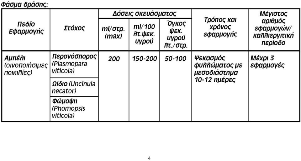 (max) ml/100 λτ.ψεκ. υγρού Όγκος ψεκ. υγρού λτ./στρ.