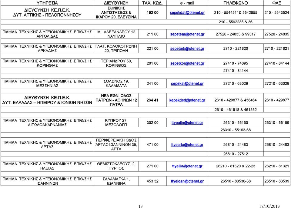 ΚΟΛΟΚΟΤΡΩΝΗ 20, ΤΡΙΠΟΛΗ ΠΕΡΙΑΝΔΡΟΥ 50, ΚΟΡΙΝΘΟΣ ΣΟΛΩΝΟΣ 19, ΚΑΛΑΜΑΤΑ ΝΕΑ ΕΘΝ. ΟΔΟΣ ΠΑΤΡΩΝ - ΑΘΗΝΩΝ 12 ΠΑΤΡΑ 211 00 sepetear@otenet.gr 27520-24835 & 99317 27520-24835 221 00 sepetark@otenet.