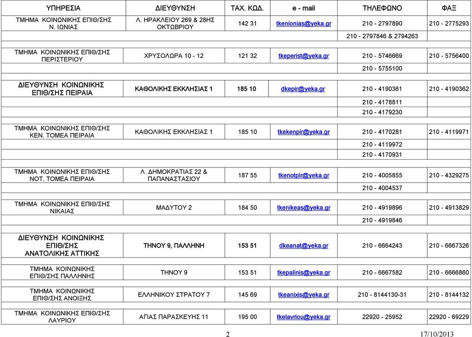 gr 210-4190361 210-4190362 210-4178811 210-4179230 ΚΑΘΟΛΙΚΗΣ ΕΚΚΛΗΣΙΑΣ 1 185 10 tkekenpir@yeka.gr 210-4170281 210-4119971 210-4119972 210-4170931 ΝΟΤ. ΤΟΜΕΑ ΠΕΙΡΑΙΑ Λ.