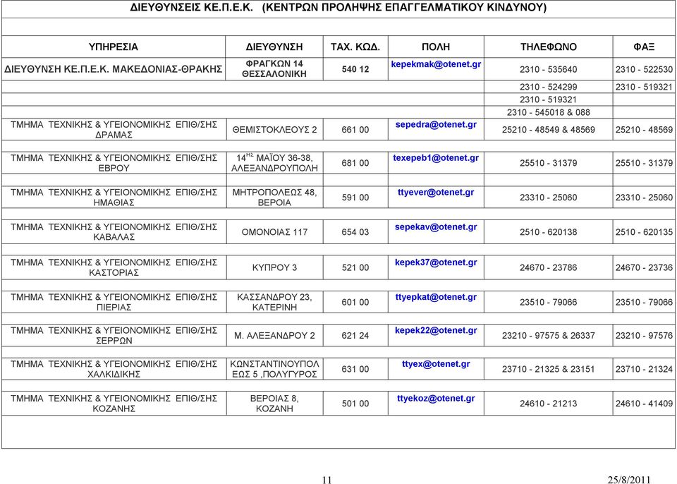 gr 25510-31379 25510-31379 ΗΜΑΘΙΑΣ ΜΗΤΡΟΠΟΛΕΩΣ 48, ΒΕΡΟΙΑ 591 00 ttyever@otenet.gr 23310-25060 23310-25060 ΚΑΒΑΛΑΣ ΟΜΟΝΟΙΑΣ 117 654 03 sepekav@otenet.