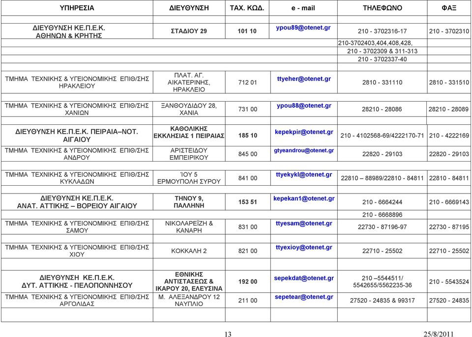 ΑΙΓΑΙΟΥ ΚΑΘΟΛΙΚΗΣ ΕΚΚΛΗΣΙΑΣ 1 ΠΕΙΡΑΙΑΣ 185 10 kepekpir@otenet.gr 210-4102568-69/4222170-71 210-4222169 ΑΝΔΡΟΥ ΑΡΙΣΤΕΙΔΟΥ ΕΜΠΕΙΡΙΚΟΥ 845 00 gtyeandrou@otenet.