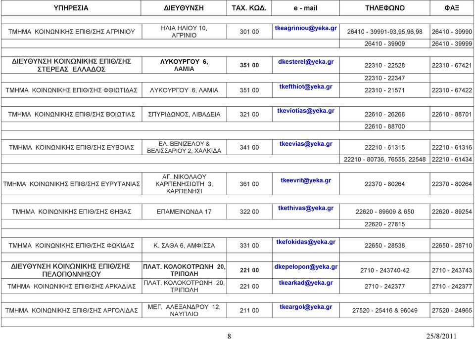 gr 22310-22528 22310-67421 22310-22347 22310-21571 22310-67422 ΒΟΙΩΤΙΑΣ ΣΠΥΡΙΔΩΝΟΣ, ΛΙΒΑΔΕΙΑ 321 00 tkeviotias@yeka.gr 22610-26268 22610-88701 22610-88700 ΕΥΒΟΙΑΣ ΕΛ.