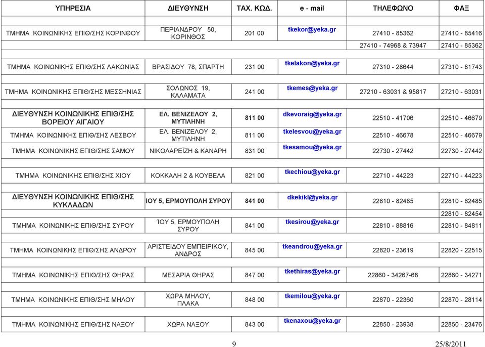ΒΕΝΙΖΕΛΟΥ 2, ΜΥΤΙΛΗΝΗ 811 00 811 00 ΣΑΜΟΥ ΝΙΚΟΛΑΡΕΪΖΗ & ΚΑΝΑΡΗ 831 00 dkevoraig@yeka.gr tkelesvou@yeka.gr tkesamou@yeka.