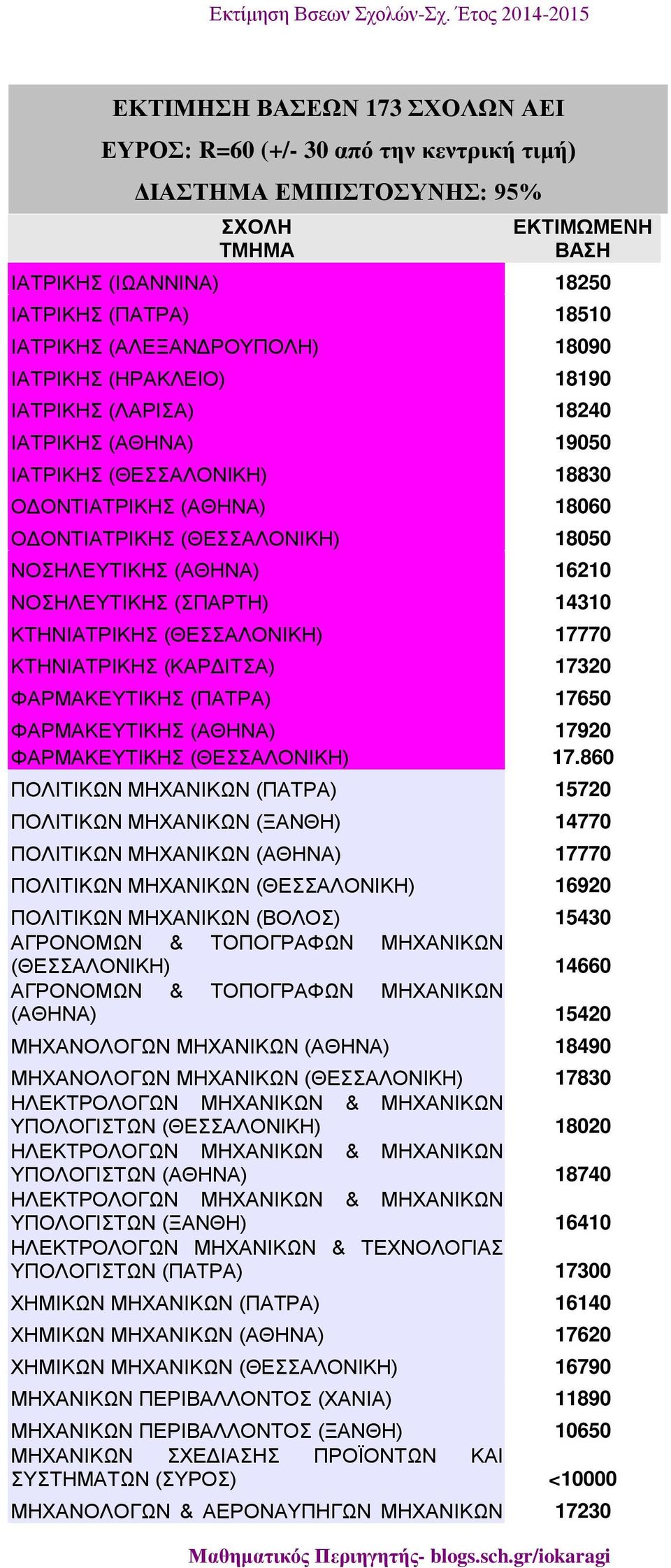 (ΑΘΗΝΑ) 16210 ΝΟΣΗΛΕΥΤΙΚΗΣ (ΣΠΑΡΤΗ) 14310 ΚΤΗΝΙΑΤΡΙΚΗΣ (ΘΕΣΣΑΛΟΝΙΚΗ) 17770 ΚΤΗΝΙΑΤΡΙΚΗΣ (ΚΑΡΔΙΤΣΑ) 17320 ΦΑΡΜΑΚΕΥΤΙΚΗΣ (ΠΑΤΡΑ) 17650 ΦΑΡΜΑΚΕΥΤΙΚΗΣ (ΑΘΗΝΑ) 17920 ΦΑΡΜΑΚΕΥΤΙΚΗΣ (ΘΕΣΣΑΛΟΝΙΚΗ) 17.