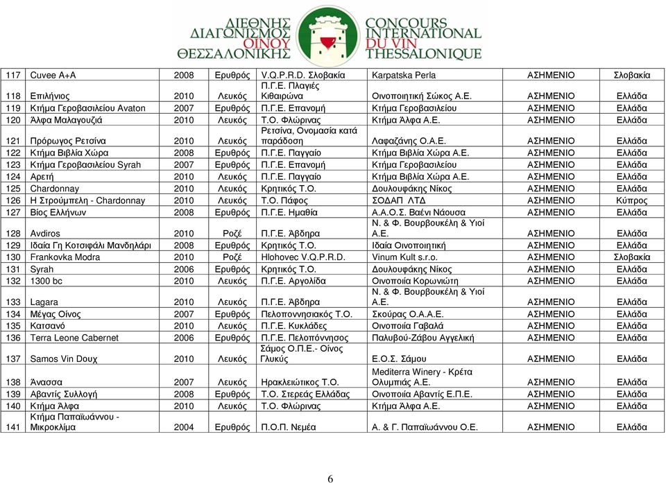 Α.Ε. ΑΣΗΜΕΝΙΟ Ελλάδα 122 Κτήµα Βιβλία Χώρα 2008 Ερυθρός Π.Γ.Ε. Παγγαίο Κτήµα Βιβλία Χώρα Α.Ε. ΑΣΗΜΕΝΙΟ Ελλάδα 123 Κτήµα Γεροβασιλείου Syrah 2007 Ερυθρός Π.Γ.Ε. Επανοµή Κτήµα Γεροβασιλείου ΑΣΗΜΕΝΙΟ Ελλάδα 124 Αρετή 2010 Λευκός Π.