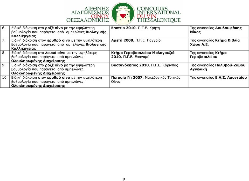 Ειδική διάκριση στο λευκό οίνο µε την υψηλότερη βαθµολογία που παράγεται από αµπελώνες Ολοκληρωµένης ιαχείρισης 9.