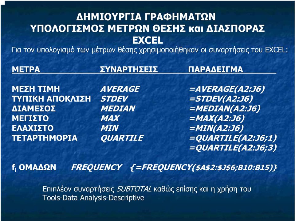 MEDIAN =MEDIAN(A2:J6) ΜΕΓΙΣΤΟ MAX =MAX(A2:J6) ΕΛΑΧΙΣΤΟ ΜΙΝ =ΜΙΝ(A2:J6) ΤΕΤΑΡΤΗΜΟΡΙA QUARTILE =QUARTILE(A2:J6;1) =QUARTILE(A2:J6;3)