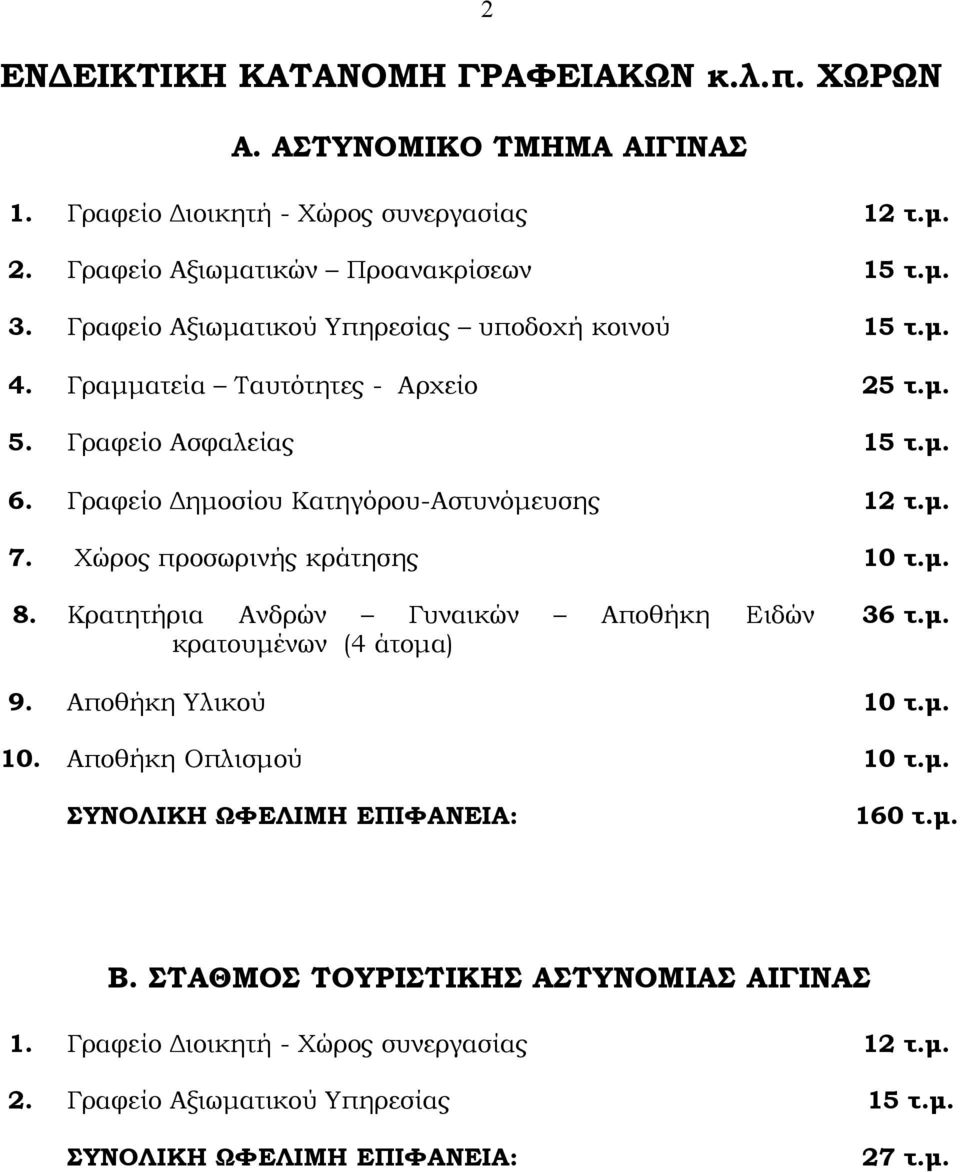 Χώρος προσωρινής κράτησης 10 τ.μ. 8. Κρατητήρια Ανδρών Γυναικών Αποθήκη Ειδών κρατουμένων (4 άτομα) 36 τ.μ. 9. Αποθήκη Υλικού 10 τ.μ. 10. Αποθήκη Οπλισμού 10 τ.μ. ΣΥΝΟΛΙΚΗ ΩΦΕΛΙΜΗ ΕΠΙΦΑΝΕΙΑ: 160 τ.