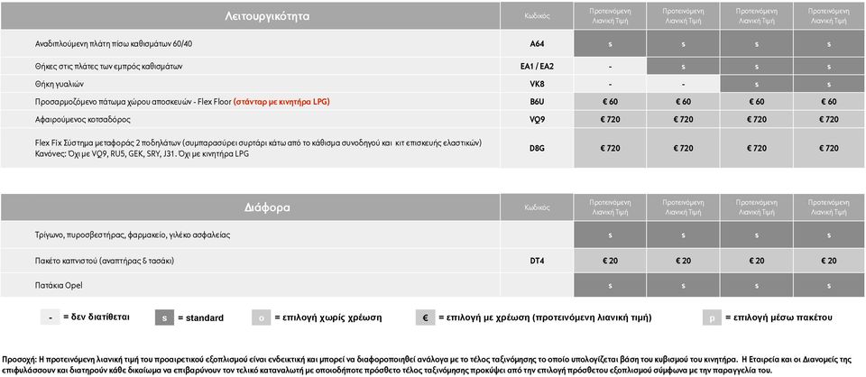 ελαστικών) Κανόνeς: Όχι µε VQ9, RU5, GEK, SRY, J31.