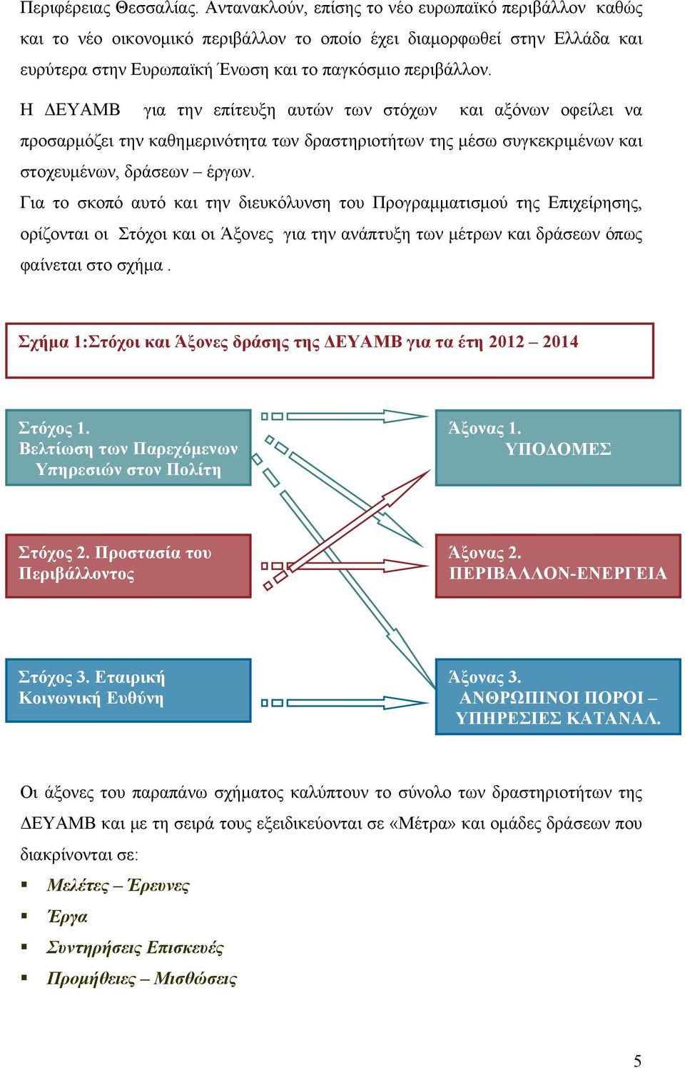 Η ΔΕΥΑΜΒ για την επίτευξη αυτών των στόχων και αξόνων οφείλει να προσαρμόζει την καθημερινότητα των δραστηριοτήτων της μέσω συγκεκριμένων και στοχευμένων, δράσεων έργων.