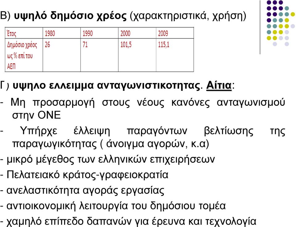 παραγωγικότητας ( άνοιγμα αγορών, κ.