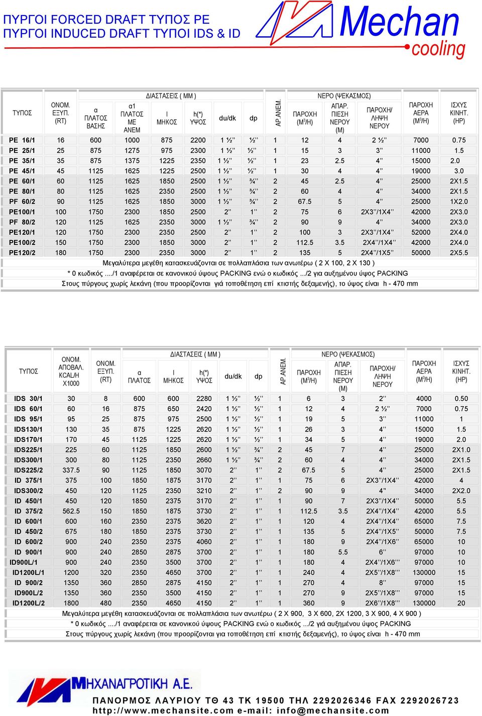 ΠΑΡΟΧΗ/ ΑΕΡΑ α Ι h(*) ΠΑΡΟΧΗ ΠΙΕΣΗ du/dk dp ΛΗΨΗ (M/H) ΠΛΑΤΟΣ ΜΗΚΟΣ ΥΨΟΣ (M/H) (Μ) 0 8 0 0 80 000 87 0 7000 87 7 00 000 0 87 000 70 000 80 0 7 000 00 80 000 7. 0 80 070 7.