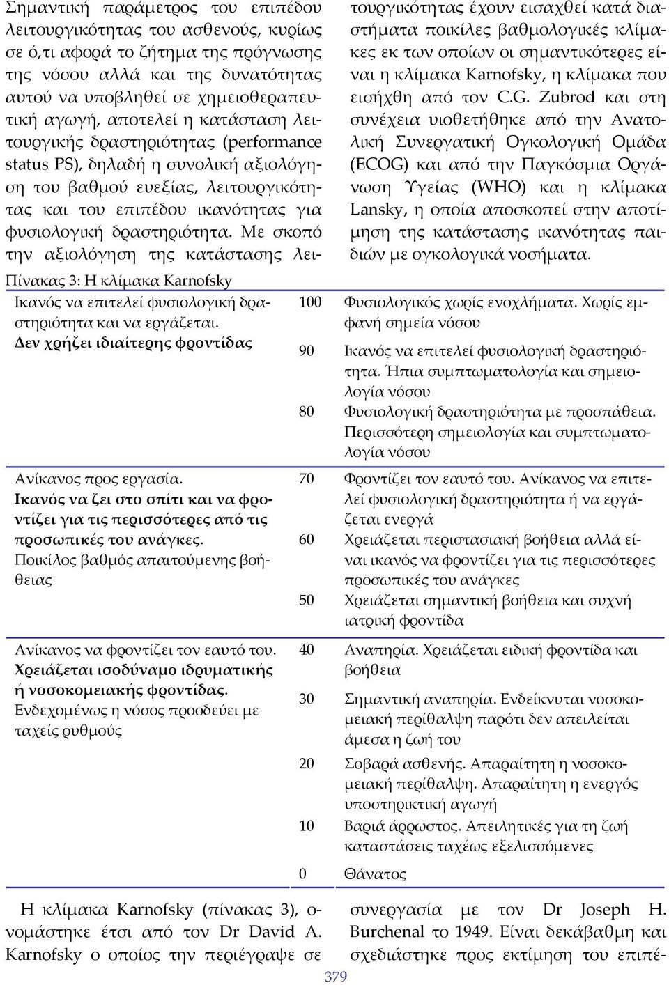 Χρειάζεται ισοδύναμο ιδρυματικής ή νοσοκομειακής φροντίδας.