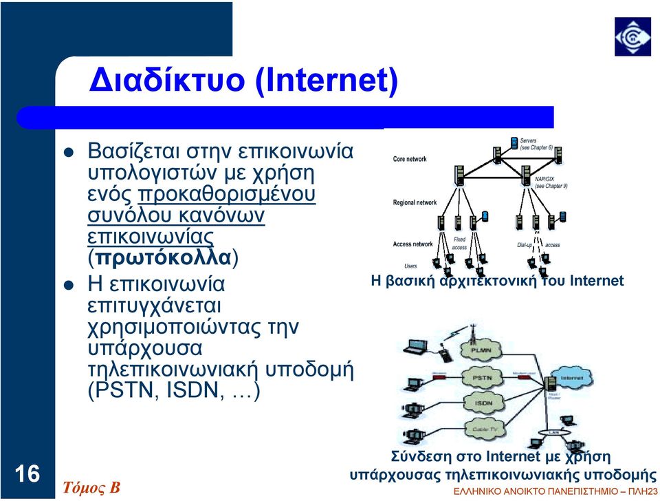 επικοινωνίας (πρωτόκολλα)!