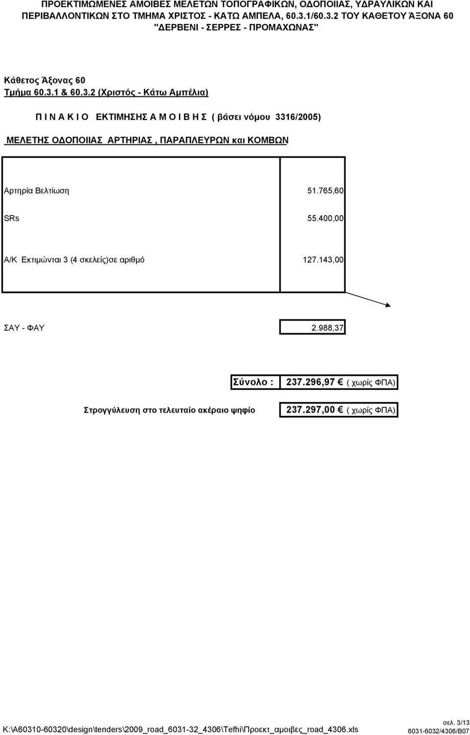 765,60 SRs 55.400,00 Α/Κ Εκτιμώνται 3 (4 σκελείς)σε αριθμό 127.143,00 ΣΑΥ - ΦΑΥ 2.988,37 Σύνολο : 237.296,97 ( χωρίς ΦΠΑ) Στρογγύλευση στο τελευταίο ακέραιο ψηφίο 237.