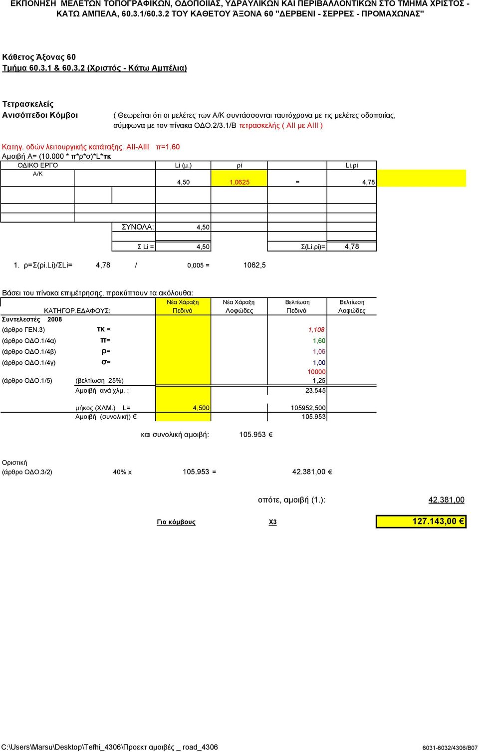 1/Β τετρασκελής ( ΑΙΙ με ΑΙΙΙ ) Κατηγ. οδών λειτουργικής κατάταξης ΑΙΙ-ΑΙΙI π=1.60 Αμοιβή Α= (10.000 * π*ρ*σ)*l*τκ Ο ΙΚΟ ΕΡΓΟ Li (μ.) ρi Li.ρi Α/Κ 4,50 1,0625 = 4,78 ΣΥΝΟΛΑ: 4,50 Σ Li = 4,50 Σ(Li.
