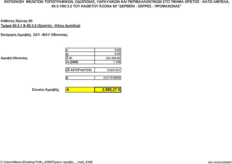 308,60 τκ (2008) 1,108 (Σ Αi/175*τκ)^(1/3) 10,651321 β 0,011510805 Σύνολο Αμοιβής Α 2.