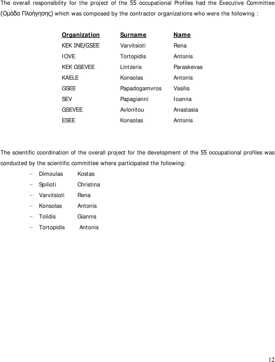 Papagianni Ioanna GSEVEE Avlonitou Anastasia ESEE Konsolas Antonis The scientific coordination of the overall project for the development of the 55 occupational profiles was