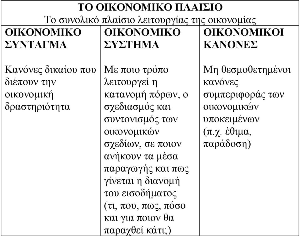 συντονισμός των οικονομικών σχεδίων, σε ποιον ανήκουν τα μέσα παραγωγής και πως γίνεται η διανομή του εισοδήματος (τι, που,