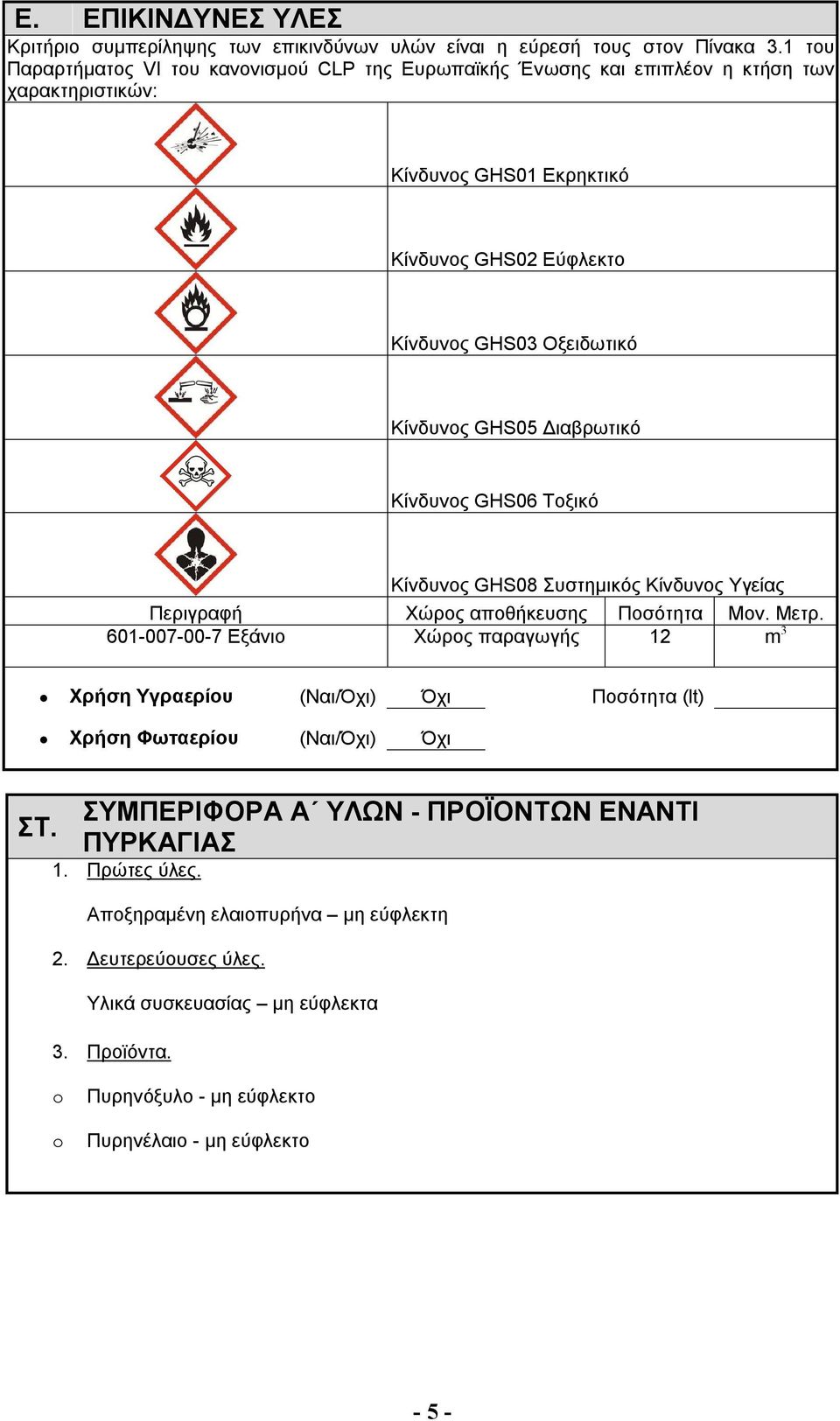 GHS05 Διαβρωτικό Κίνδυνος GHS06 Τοξικό Κίνδυνος GHS08 Συστημικός Κίνδυνος Υγείας Περιγραφή Χώρος αποθήκευσης Ποσότητα Μον. Μετρ.