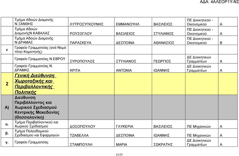 ΔΡΜΣ ΚΡΙΤ ΝΤΩΝΙ ΙΩΝΝΗΣ Γενική Διεύθυνση Χωροταξικής και Περιβαλλοντικής Πολιτικής Διεύθυνση Περιβάλλοντος και Χωρικού Σχεδιασμού Κεντρικής Μακεδονίας (Θεσσαλονίκη) Τμήμα