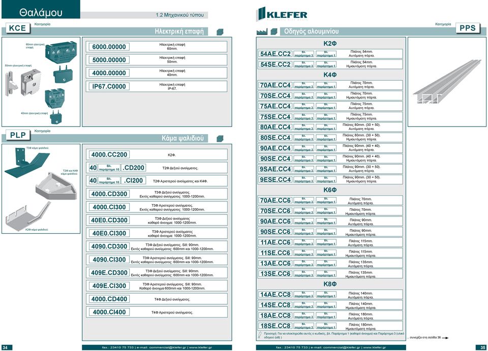 CC4 Πλάτος 75mm. PLP Κάμα ψαλιδιού 80AE.CC4 80SE.CC4 Πλάτος 80mm. (30 + 50). Πλάτος 80mm. (30 + 50). Τ3Φ κάμα ψαλιδιού. Τ2Φ και Κ4Φ κάμα ψαλιδιού. 4000.CC200 40 40 0 0.CD200.CI200 Κ2Φ.