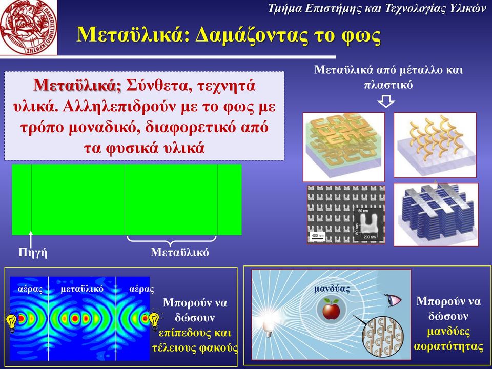 Αλληλεπιδρούν με το φως με τρόπο μοναδικό, διαφορετικό από τα φυσικά υλικά Μεταϋλικά