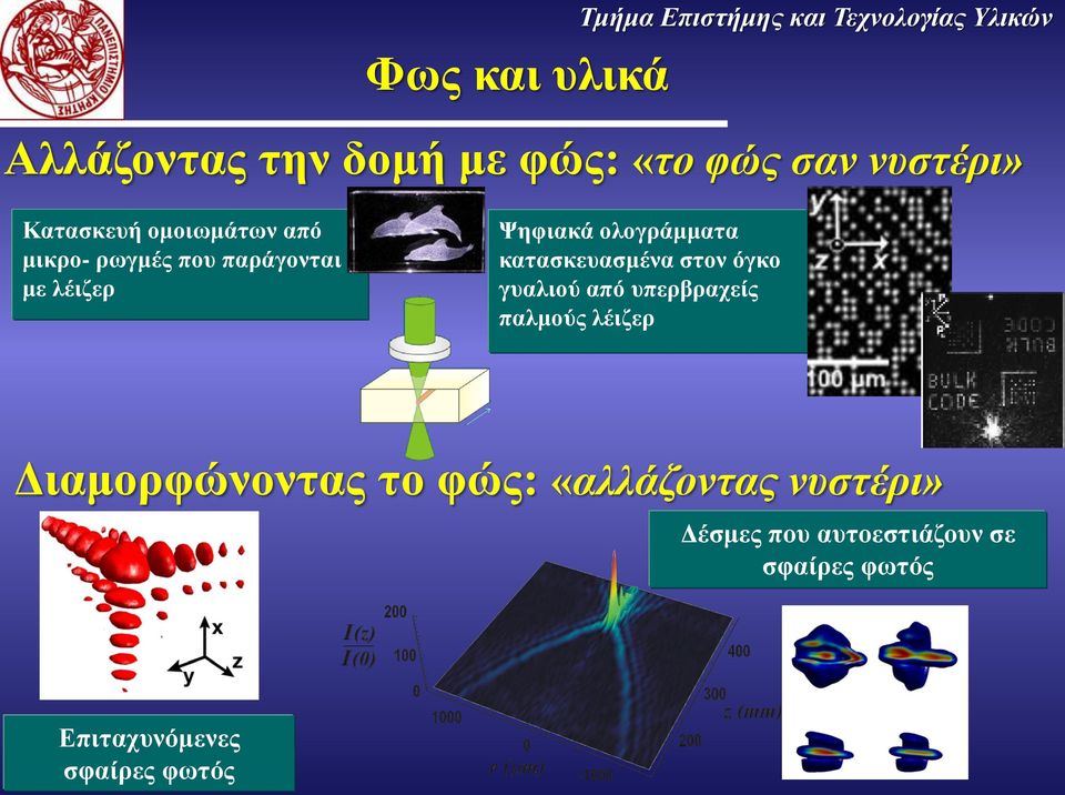 ολογράμματα κατασκευασμένα στον όγκο γυαλιού από υπερβραχείς παλμούς λέιζερ Διαμορφώνοντας