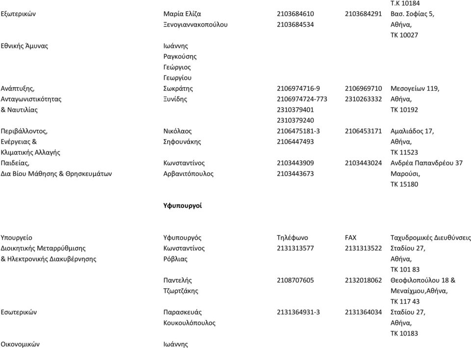 2310263332 & Ναυτιλίασ 2310379401 ΤΚ 10192 2310379240 Ρεριβάλλοντοσ, Νικόλαοσ 2106475181-3 2106453171 Αμαλιάδοσ 17, Ενζργειασ & Σθφουνάκθσ 2106447493 Κλιματικισ Αλλαγισ ΤΚ 11523 Ραιδείασ,