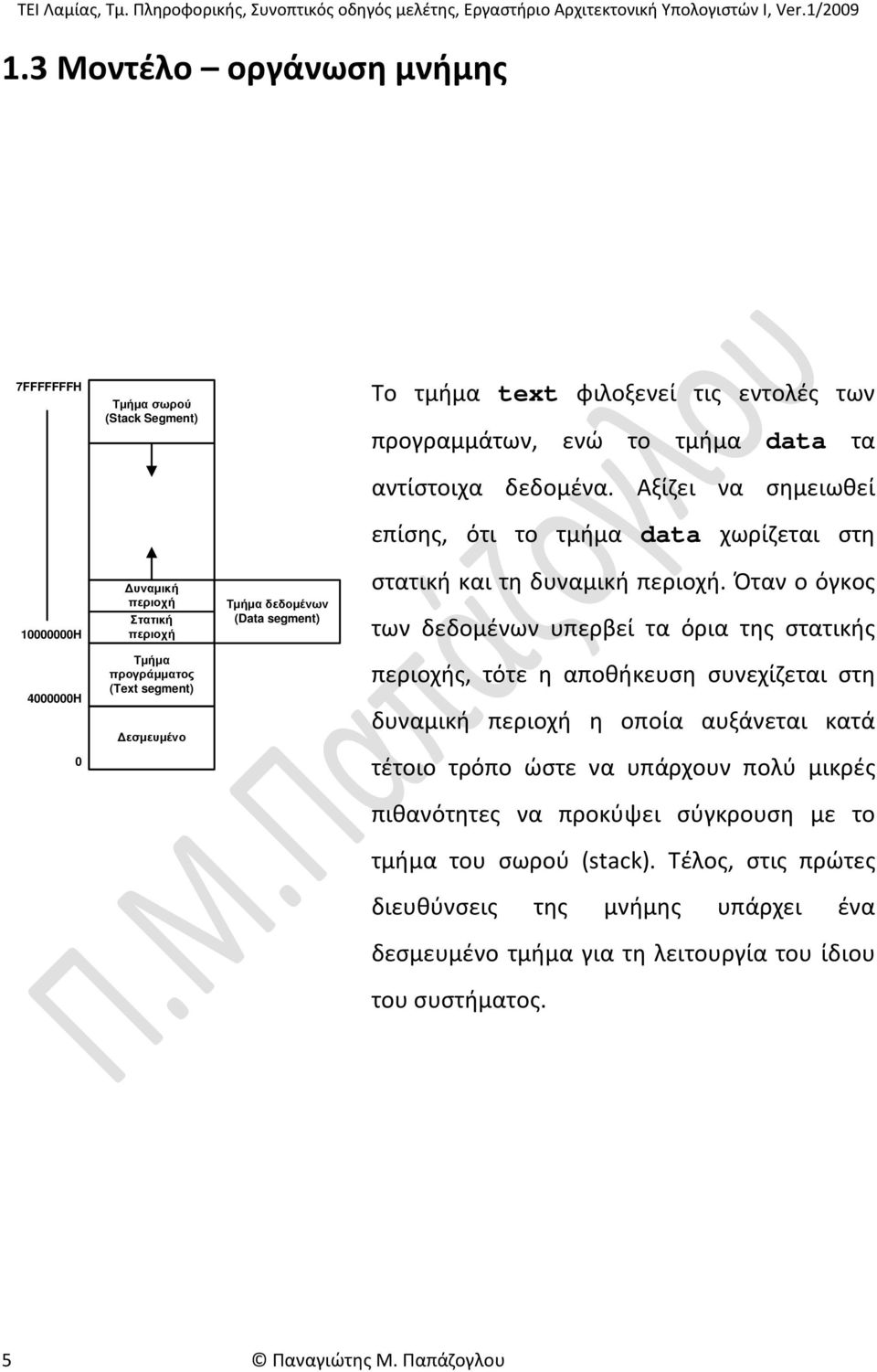 Όταν ο όγκος των δεδομένων υπερβεί τα όρια της στατικής 4000000H 0 Τμήμα προγράμματος (Text segment) Δεσμευμένο περιοχής, τότε η αποθήκευση συνεχίζεται στη δυναμική περιοχή η οποία αυξάνεται