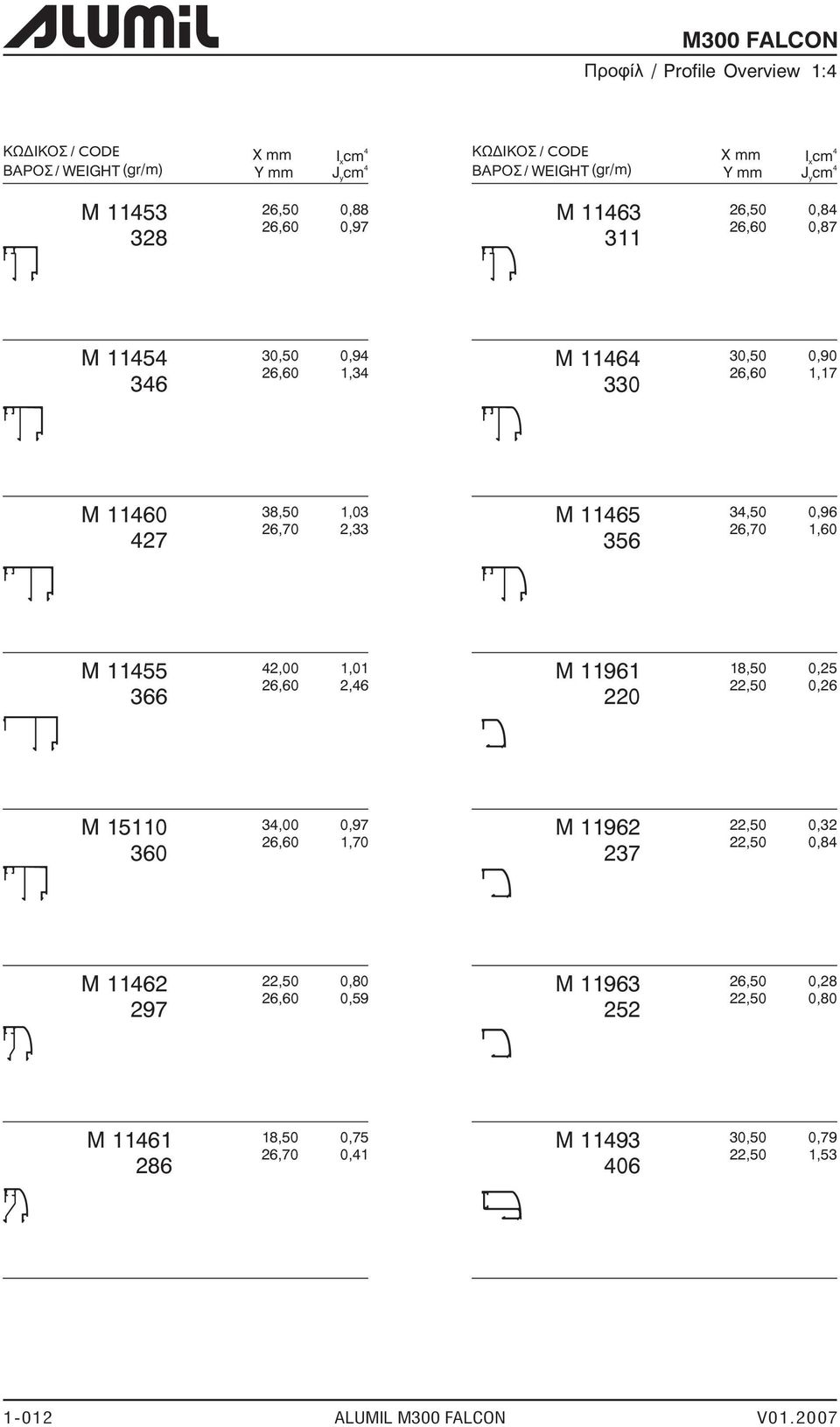 356 34,50 26,70 0,96 1,60 M 11455 366 42,00 26,60 1,01 2,46 M 11961 220 18,50 22,50 0,25 0,26 M 15110 360 34,00 26,60 0,97 1,70 M 11962 237 22,50 22,50 0,32 0,84 M