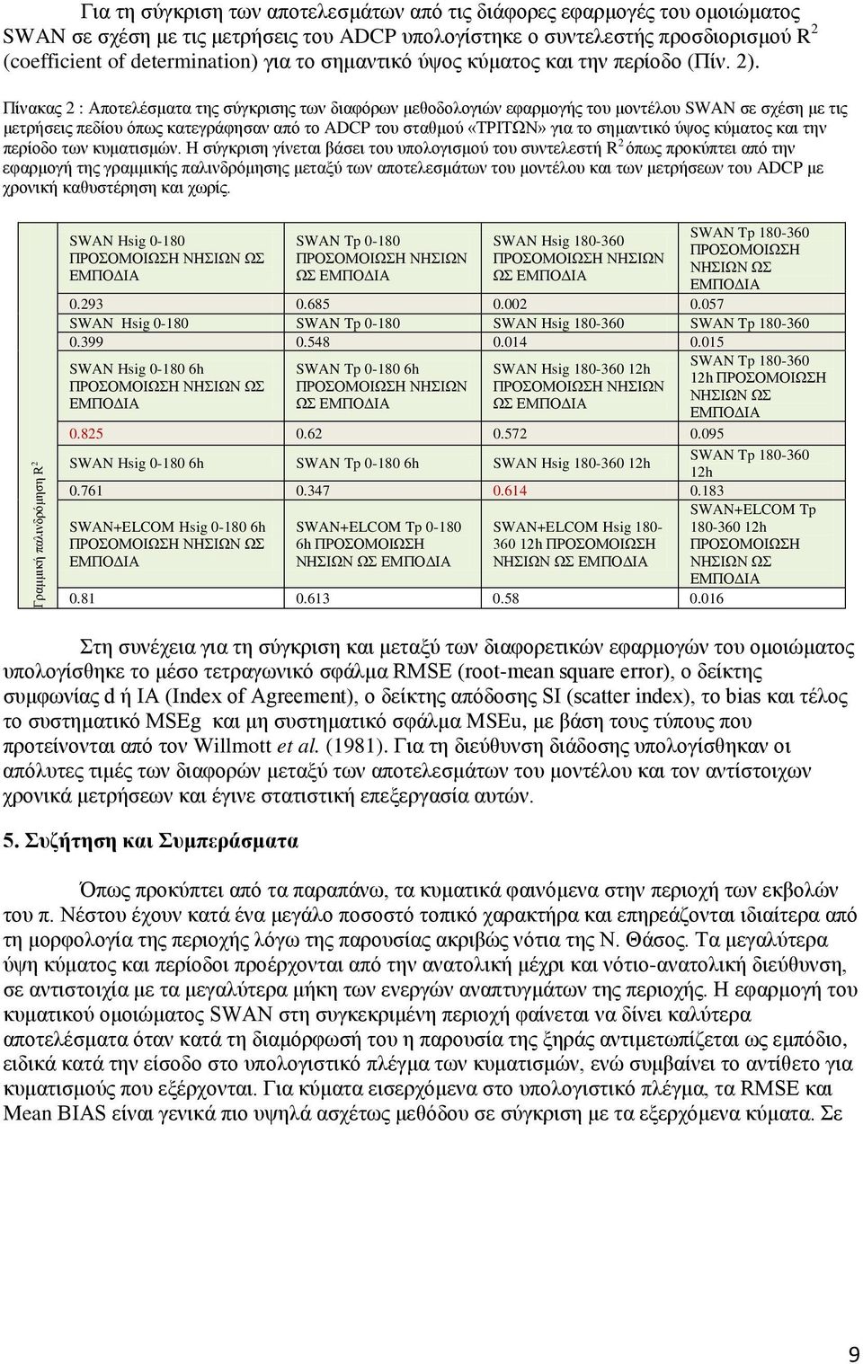 Πίνακας 2 : Αποτελέσματα της σύγκρισης των διαφόρων μεθοδολογιών εφαρμογής του μοντέλου SWAN σε σχέση με τις μετρήσεις πεδίου όπως κατεγράφησαν από το ADCP του σταθμού «ΤΡΙΤΩΝ» για το σημαντικό ύψος