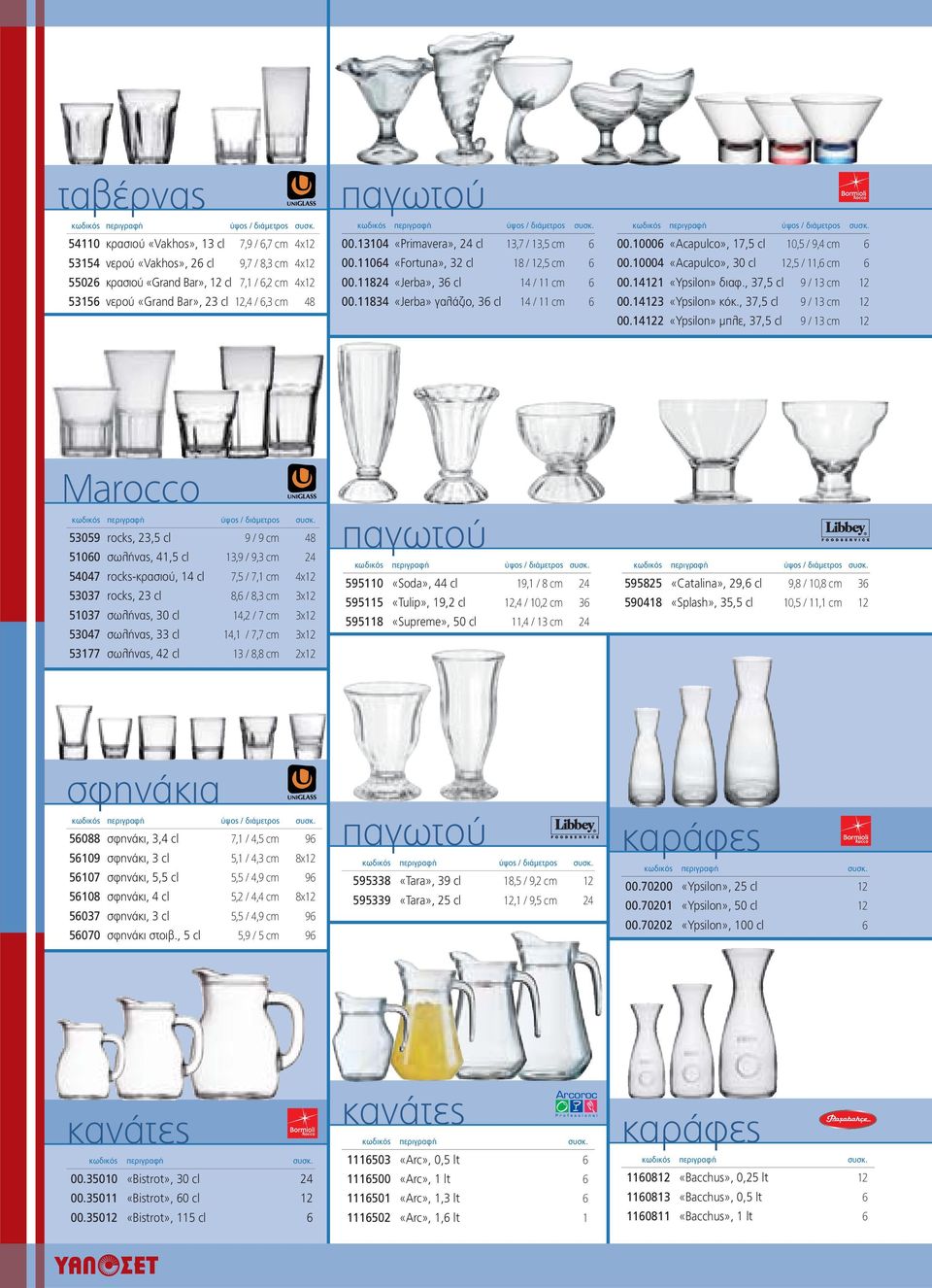 10006 «Acapulco», 17,5 cl 10,5 / 9,4 cm 6 00.10004 «Acapulco», 30 cl 12,5 / 11,6 cm 6 00.14121 «Ypsilon» διαφ., 37,5 cl 9 / 13 cm 12 00.