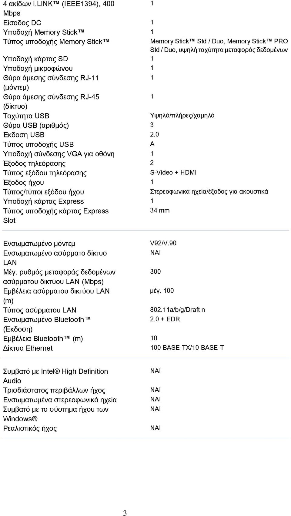 μικροφώνου Θύρα άμεσης σύνδεσης RJ- (μόντεμ) Θύρα άμεσης σύνδεσης RJ-45 (δίκτυο) Ταχύτητα USB Υψηλό/πλήρες/χαμηλό Θύρα USB (αριθμός) 3 Έκδοση USB 2.