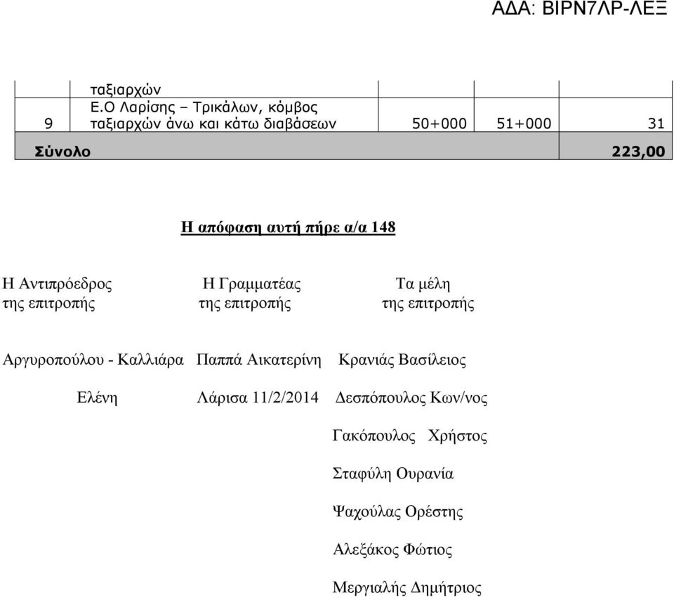 Αργυροπούλου - Καλλιάρα Παππά Αικατερίνη Κρανιάς Βασίλειος Ελένη Λάρισα //0