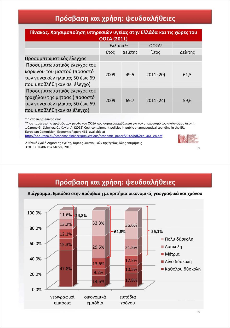 έως 69 που υποβλήθηκαν σε έλεγχο) Προσυμπτωματικός έλεγχος του τραχήλου της μήτρας ( ποσοστό των γυναικών ηλικίας 50 έως 69 που υποβλήθηκαν σε έλεγχο) Έτος Δείκτης Έτος Δείκτης 2009 49,5 2011 (20)