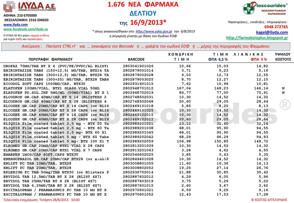 BTX1 GLASS VIAL 50ML 2802948701012 167,04 148,23 146,14 N ELATOFEN PD.SOL.INF 5MG/ML (50MG/VIAL) BT X 1 2802948702019 86,77 77,00 75,91 N ELCODROP GR.