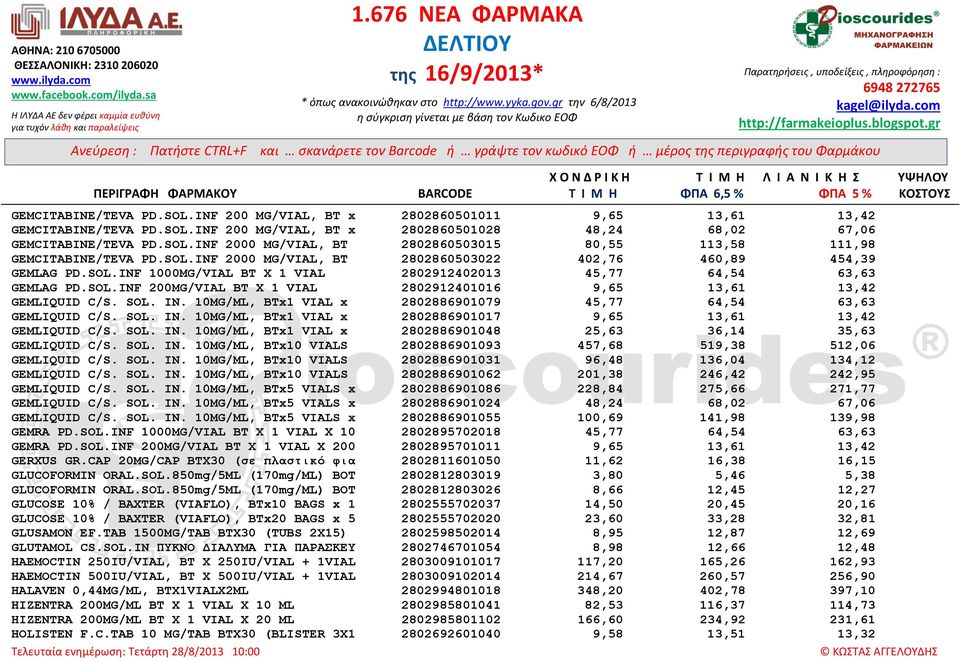 SOL. IN. 10MG/ML, BTx1 VIAL x 2802886901079 45,77 64,54 63,63 GEMLIQUID C/S. SOL. IN. 10MG/ML, BTx1 VIAL x 2802886901017 9,65 13,61 13,42 GEMLIQUID C/S. SOL. IN. 10MG/ML, BTx1 VIAL x 2802886901048 25,63 36,14 35,63 GEMLIQUID C/S.