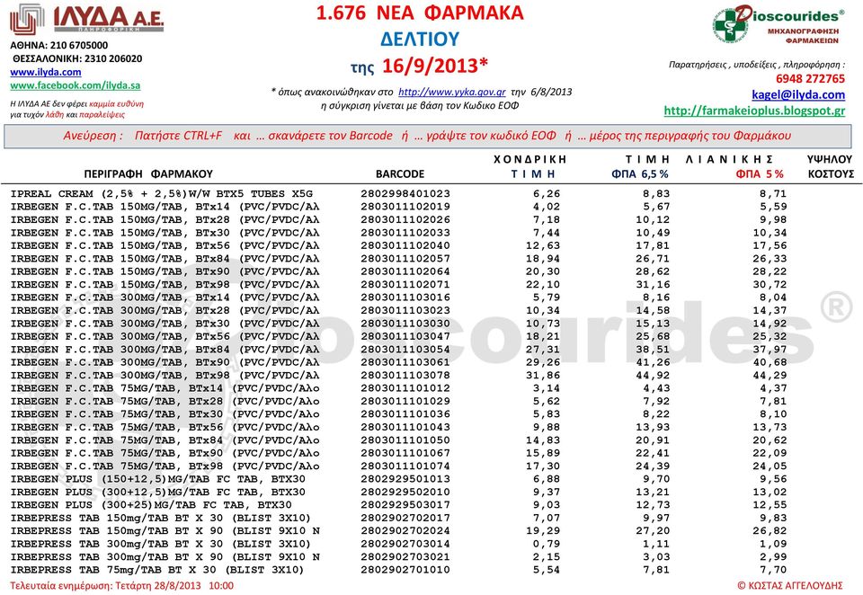 C.TAB 150MG/TAB, BTx90 (PVC/PVDC/Αλ 2803011102064 20,30 28,62 28,22 IRBEGEN F.C.TAB 150MG/TAB, BTx98 (PVC/PVDC/Αλ 2803011102071 22,10 31,16 30,72 IRBEGEN F.C.TAB 300MG/TAB, BTx14 (PVC/PVDC/Αλ 2803011103016 5,79 8,16 8,04 IRBEGEN F.