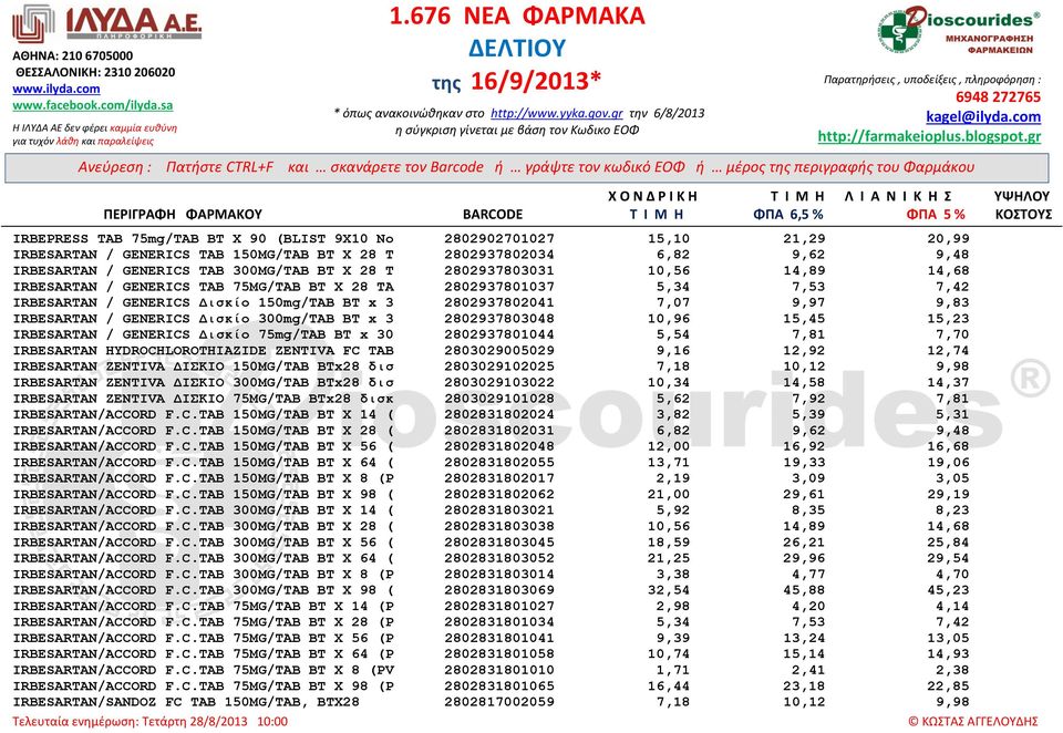 GENERICS Γιζκίο 300mg/TAB BT x 3 2802937803048 10,96 15,45 15,23 IRBESARTAN / GENERICS Γιζκίο 75mg/TAB BT x 30 2802937801044 5,54 7,81 7,70 IRBESARTAN HYDROCHLOROTHIAZIDE ZENTIVA FC TAB 2803029005029