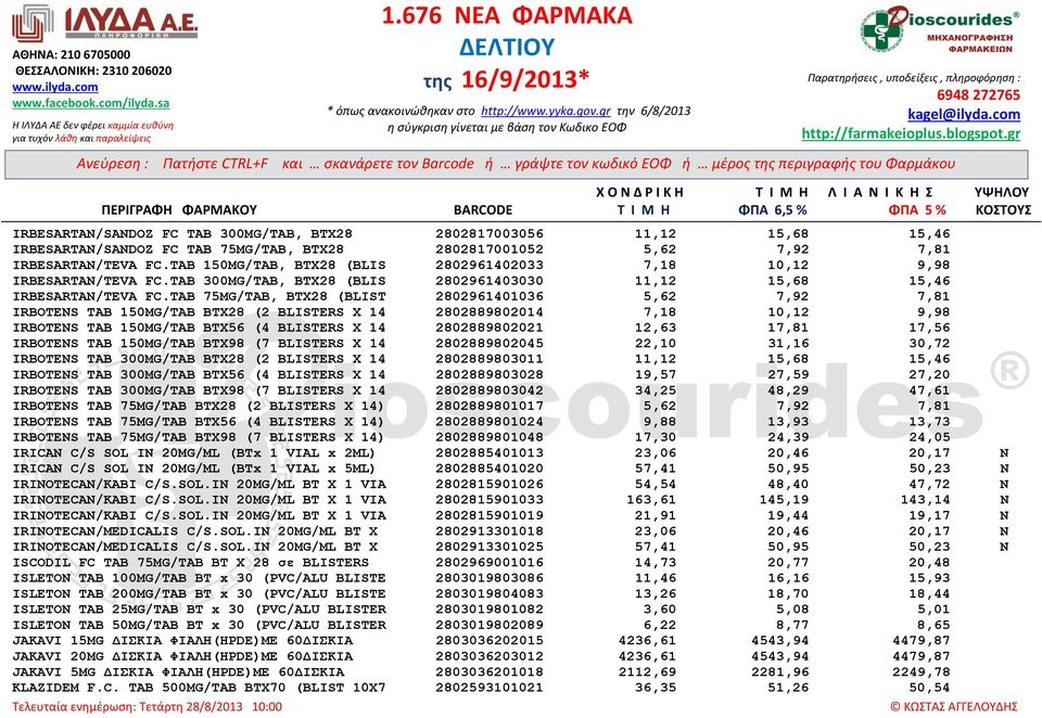 TAB 75MG/TAB, BTX28 (BLIST 2802961401036 5,62 7,92 7,81 IRBOTENS TAB 150MG/TAB BTX28 (2 BLISTERS X 14 2802889802014 7,18 10,12 9,98 IRBOTENS TAB 150MG/TAB BTX56 (4 BLISTERS X 14 2802889802021 12,63