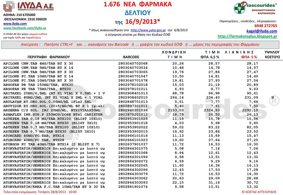 TAB 10MG/TAB BT X 30 2803040701078 19,81 27,93 27,54 ARGOFAN PR TAB 150MG/TAB, BTX30 2802978102018 15,03 21,19 20,89 ARGOFAN PR TAB 75MG/TAB, BTX30 2802978101011 6,93 9,77 9,63 ARITAXEL 20MG/0,5ML